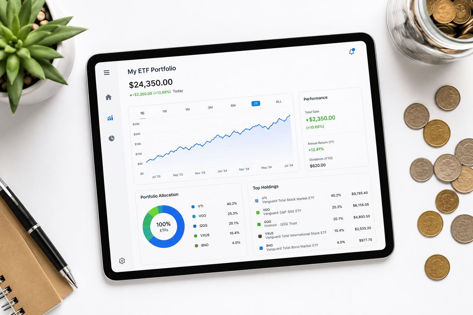Best ETFs for Beginners