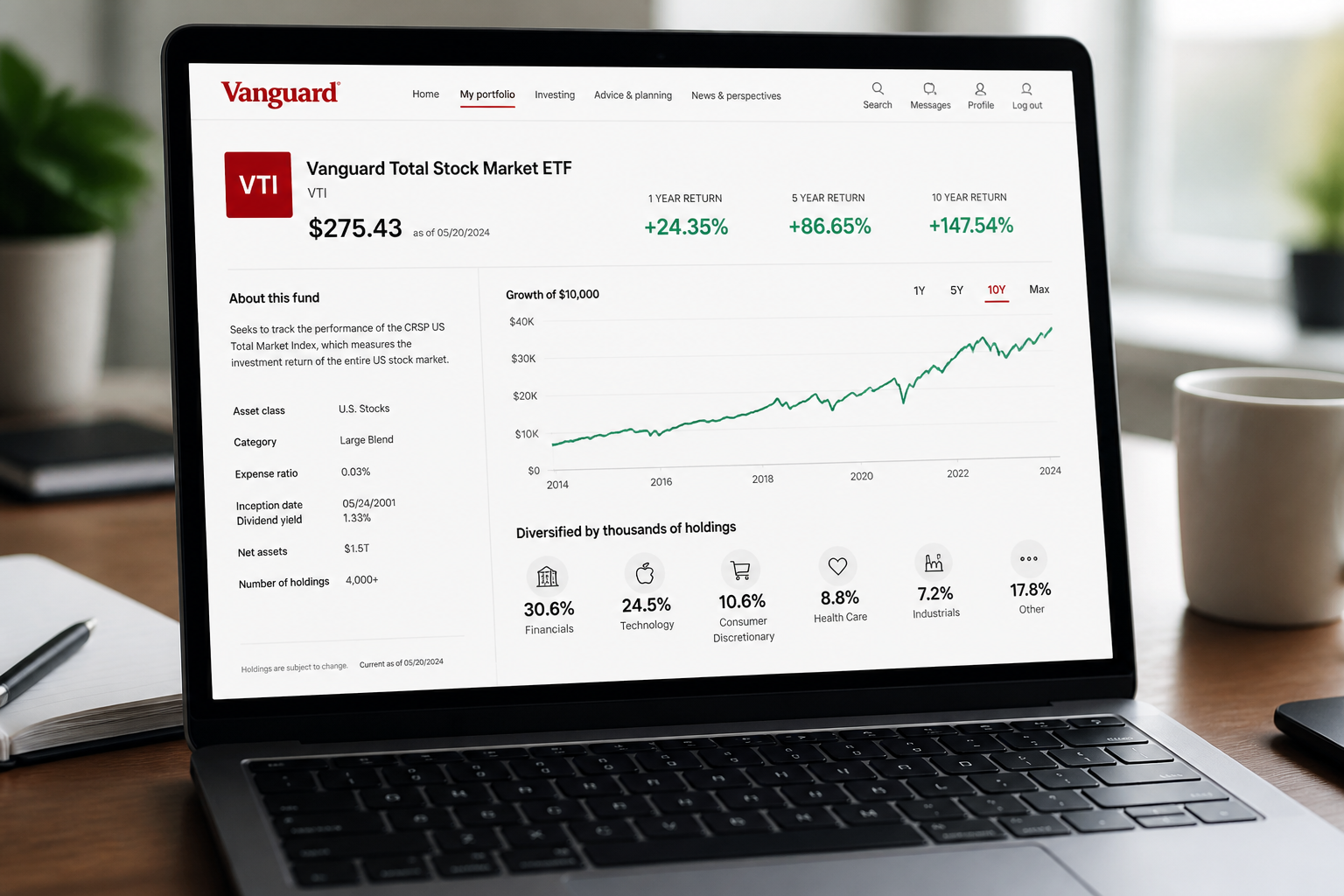 Vanguard Total Stock Market Index Fund: A Deep Dive