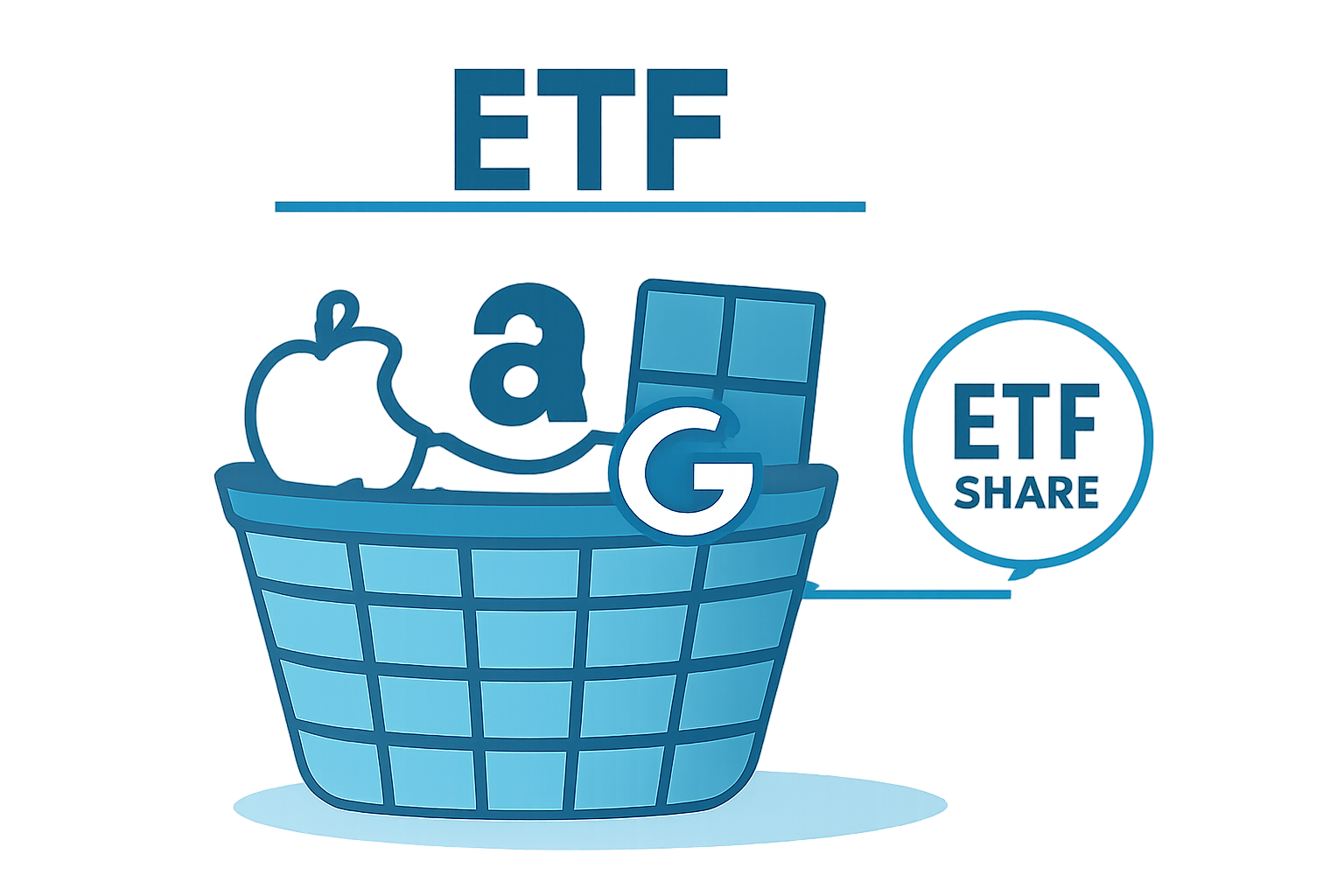 Diagram showing how one ETF share contains hundreds of individual company stocks